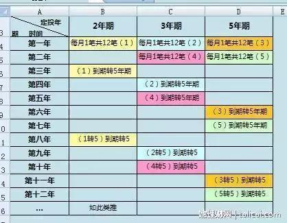 比存钱到银行更赚钱的方式,存钱利润最高的是什么银行