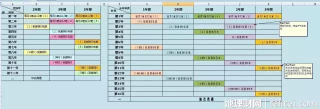 比存钱到银行更赚钱的方式,存钱利润最高的是什么银行