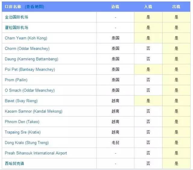 柬埔寨电子签证申请流程,柬埔寨签证办理流程和费用