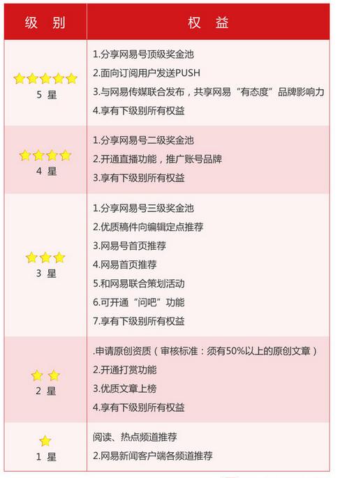 写作赚钱自媒体排行榜前十名,那些靠写作月入过万的自媒体人