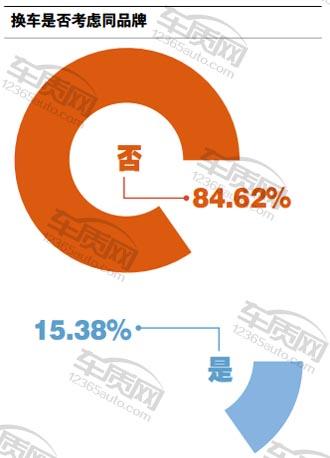百名车主评新车东风英菲尼迪,百名车主评观致3