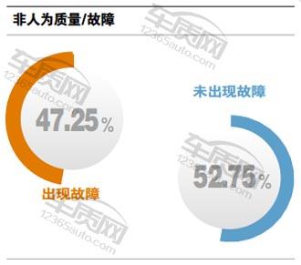 百名车主评新车东风英菲尼迪,百名车主评观致3