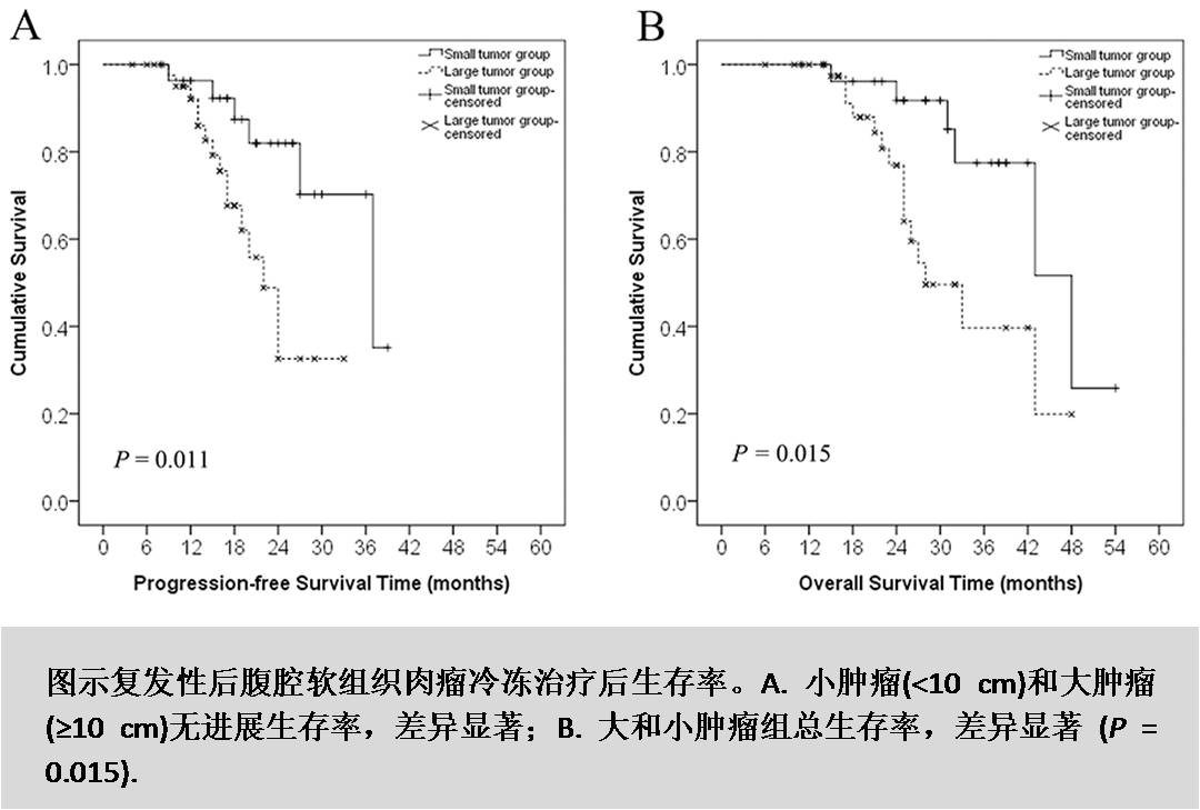 腹膜癌抗癌成功案例,肉瘤抗癌成功案例
