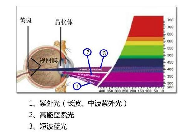 手机的护眼模式你了解吗,怎么感觉手机护眼模式更影响视力