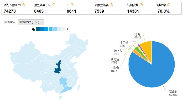 浅谈百度平台这几年推广的一些小细节如何日引5000流量