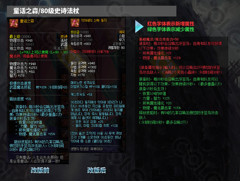 2021体验服更新了什么,10.19装备改版韩服国服啥时候更新