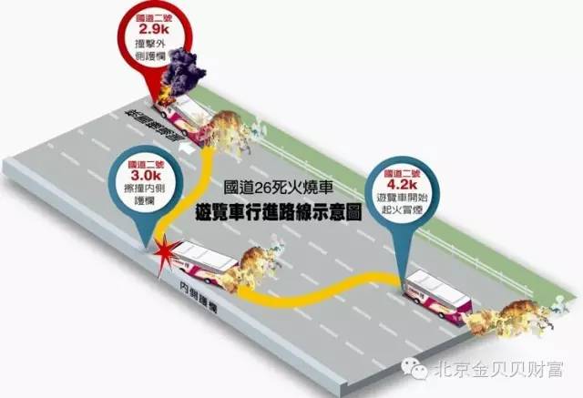 大家忘记的台湾遇难大巴教导我们要必须学会的逃生知识！