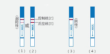 早孕试纸一深一浅就一定怀孕了吗,早孕试纸一深一浅怎么回事