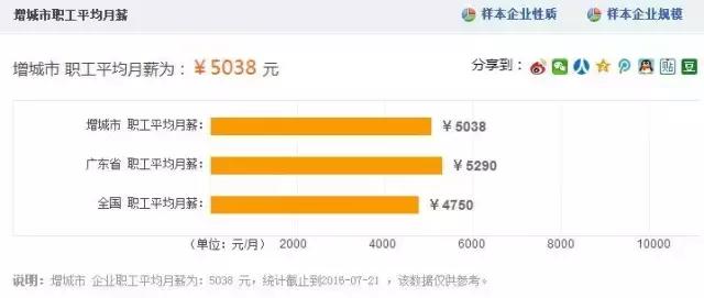 北上广一套房在美国能买到什么 (广州增城一套房子多少钱左右)