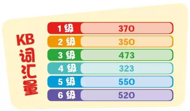 剑桥国际少儿英语kidsbox视频课,剑桥国际少儿英语kidsbox版