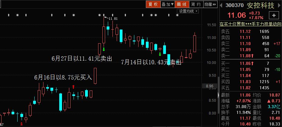 安控科技2019年经营情况,安控科技引入战略投资