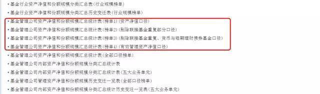 手把手教你如何选基金,手把手教你如何选基本面好的股票