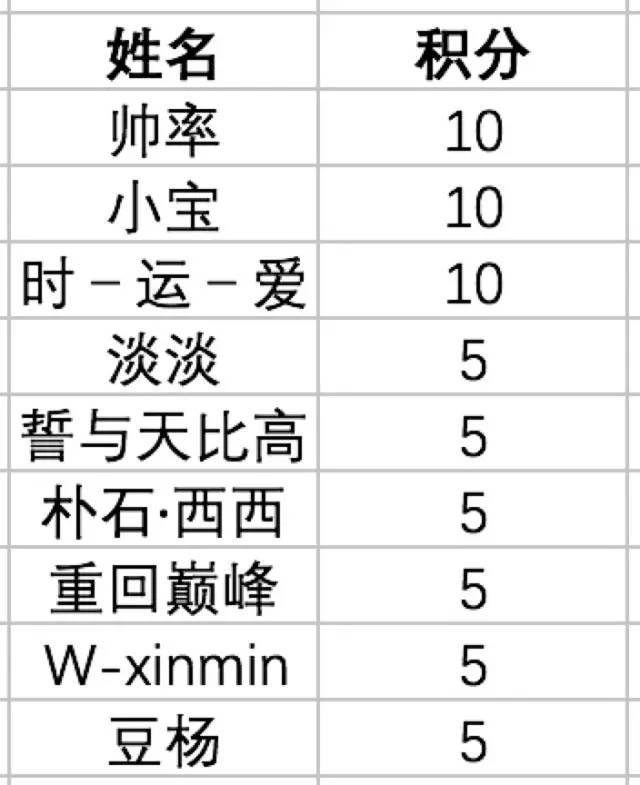联赛高手预测今日球赛比分,高手预测今日球赛进球数
