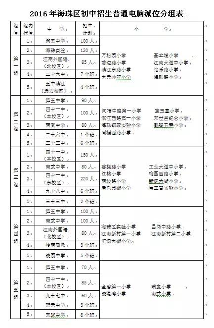 海珠初中学校价格,海珠区公立初中哪个最差