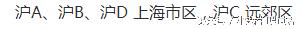 教你认各地车牌,各地车牌代码要记住