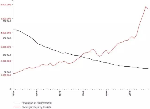 亚洲第一商场威尼斯,威尼斯高档商场