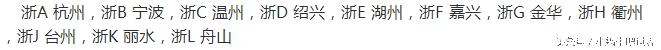 教你认各地车牌,各地车牌代码要记住