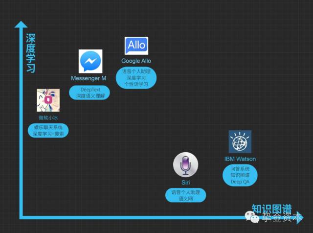 做投资需要懂哪些学问,人工智能聊天机器人的技术可行性
