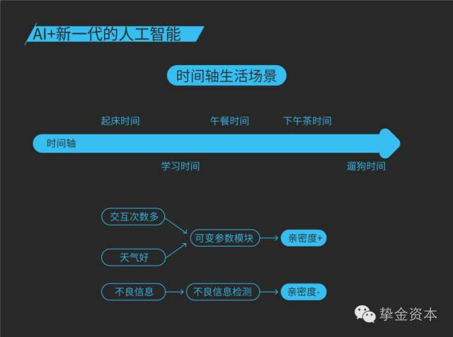 做投资需要懂哪些学问,人工智能聊天机器人的技术可行性
