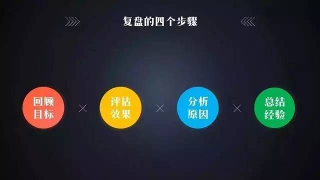 分享|10分钟教会怎样炼成优秀的活动策划