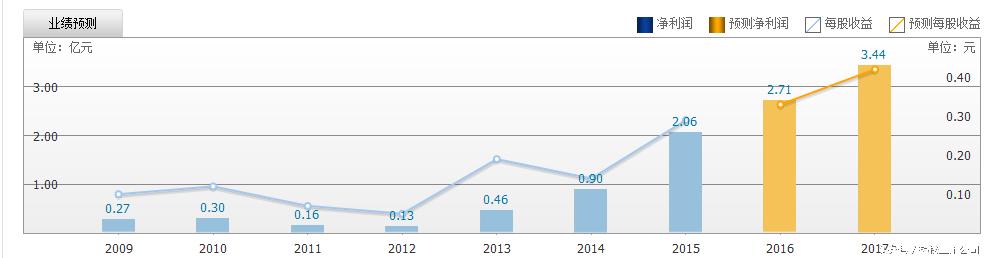 奥运会前什么股票受益,奥运会体育股票