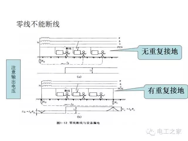 常见电力系统的接地方式,零线保护接地怎样接线