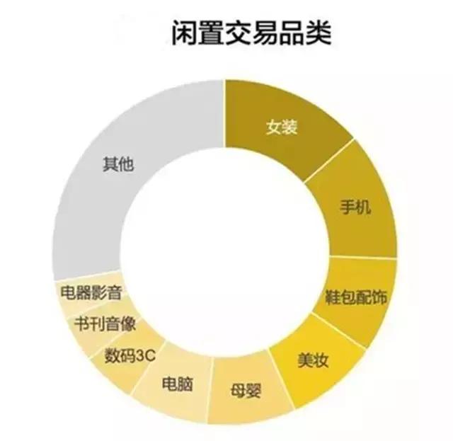孙俪卖闲置物品的店在哪里,孙俪卖闲置物品