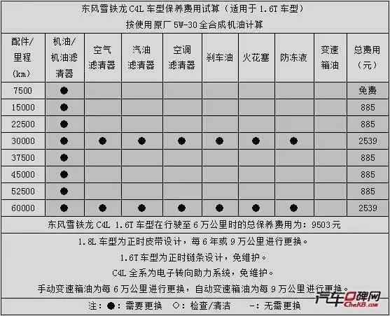 雪铁龙c4l车门异响什么情况,雪铁龙世嘉通病异响