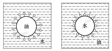 真相馆关于蛋糕油的一切真的和你想的一样吗?