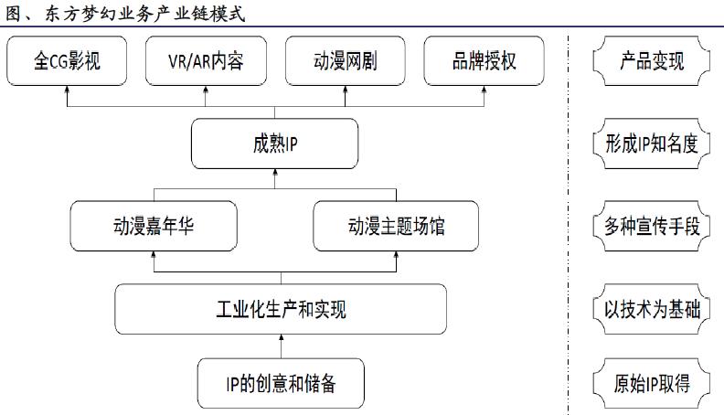 大师掘金：牵手好莱坞大咖恒信移动实现华丽转身