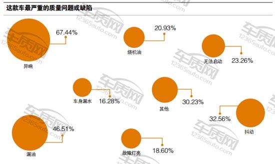 百名车主评新车东风英菲尼迪,百名车主评观致3