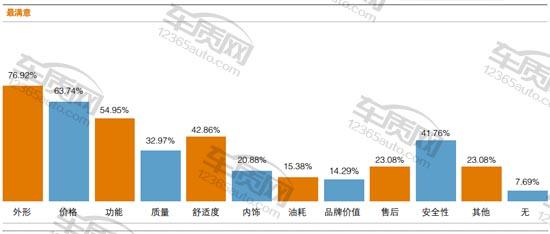 百名车主评新车东风英菲尼迪,百名车主评观致3