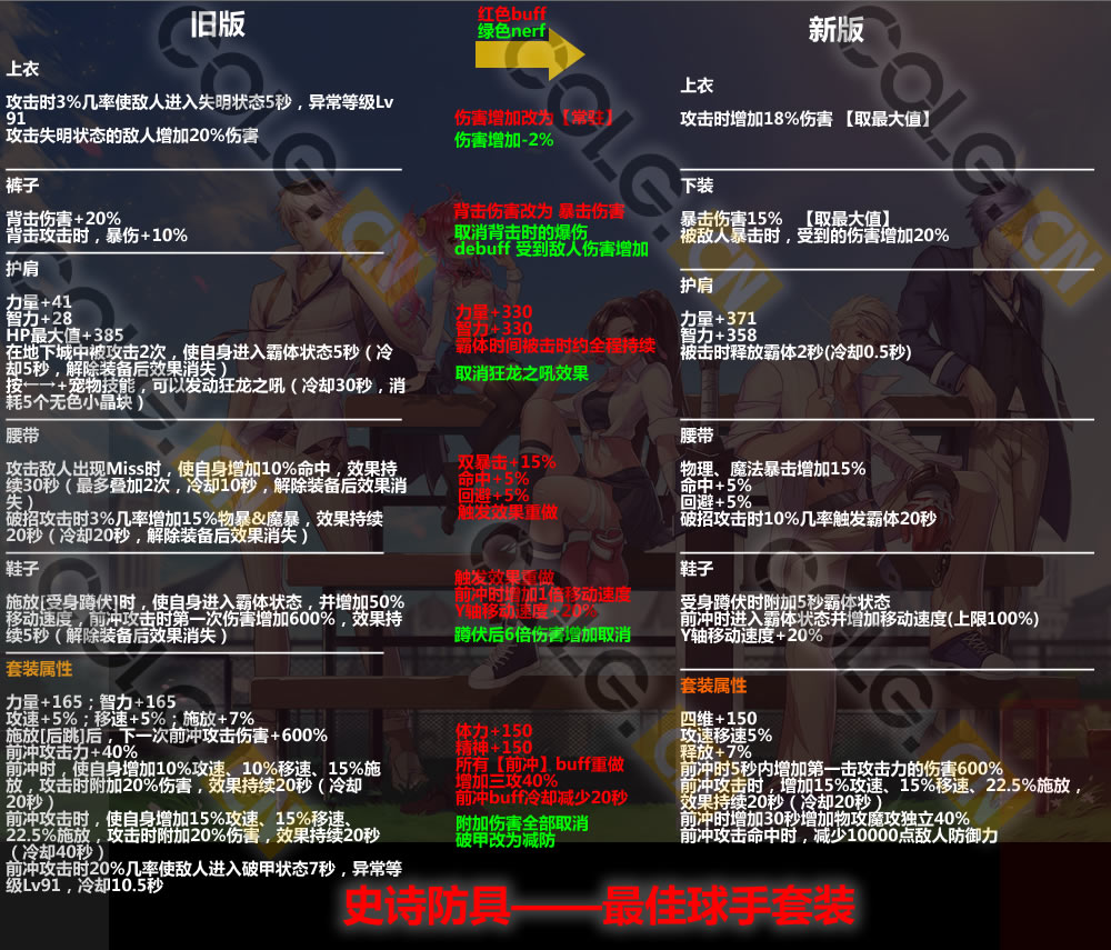 2021体验服更新了什么,10.19装备改版韩服国服啥时候更新