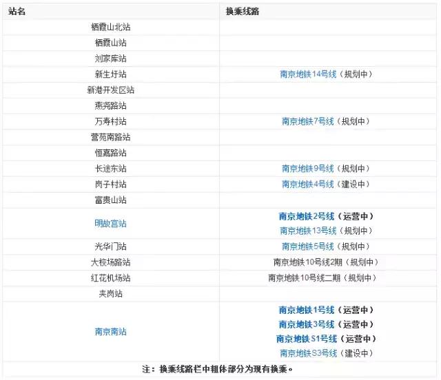 南京花园路地铁6号线地面规划,南京地铁s8号线最新时间规划