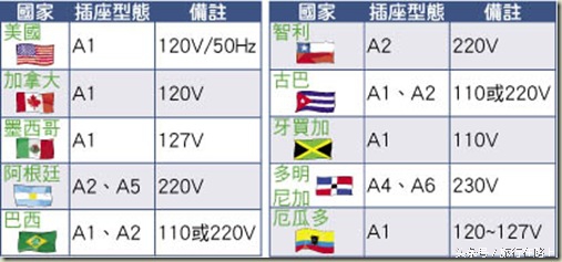 各国的插座,各国插座款式大全