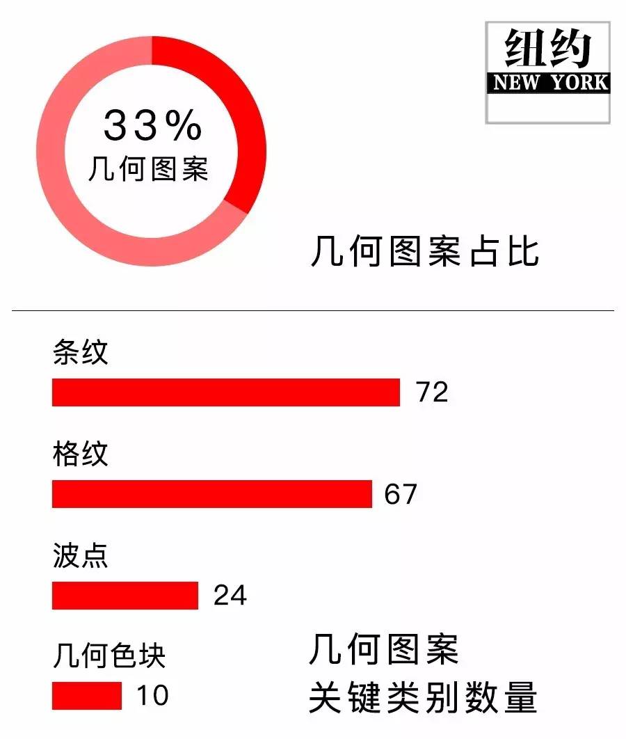 秋冬印花图案趋势,今年比较火的印花图案