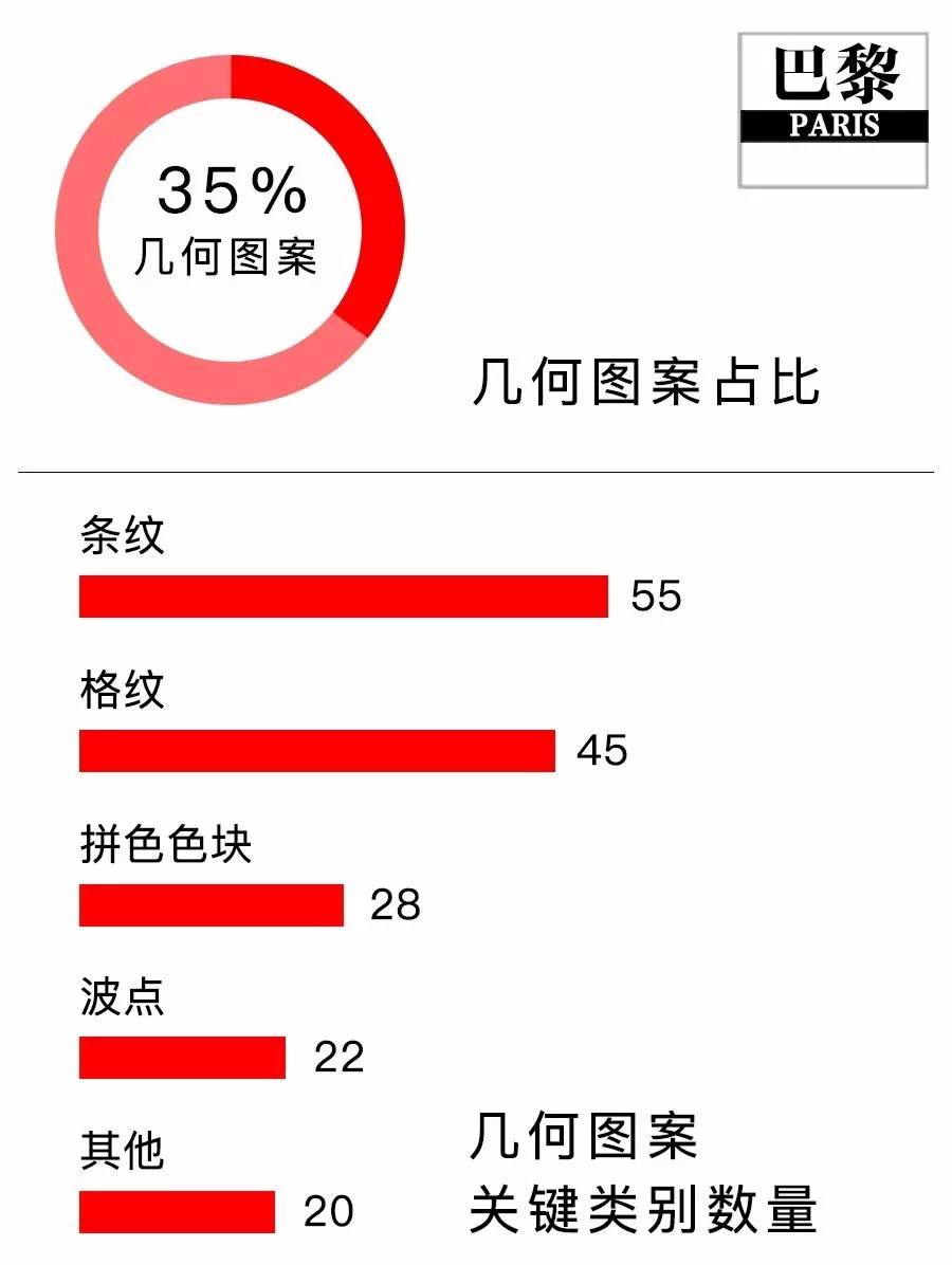 秋冬印花图案趋势,今年比较火的印花图案