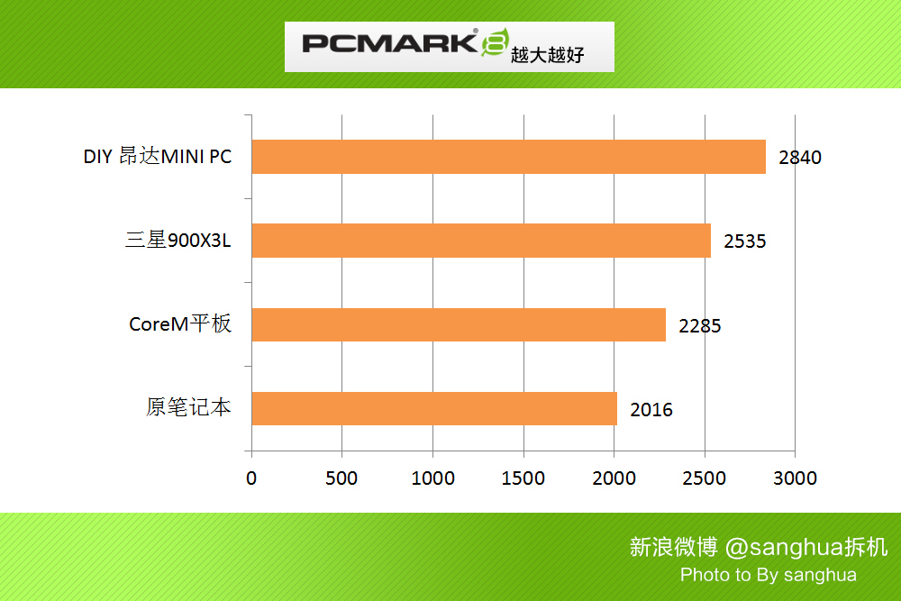 自己diy超级路由器,自己做一个路由器