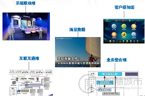 znv力维,中兴力维监控软件