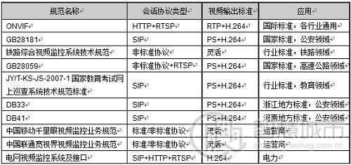 znv力维,中兴力维监控软件