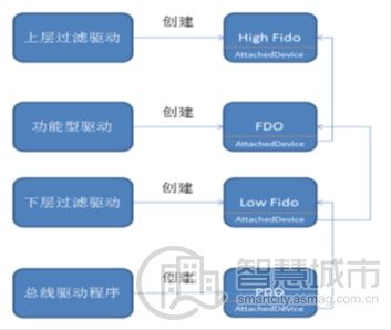 znv力维,中兴力维监控软件