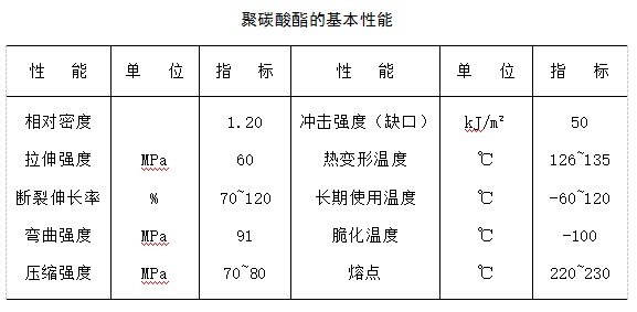 双酚a危害,四溴双酚a