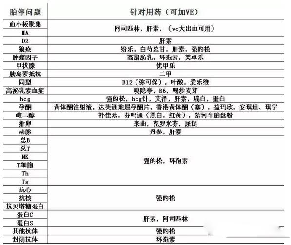 胎停有什么征兆应该如何预防胎停,胎停抽血哪几项有变化