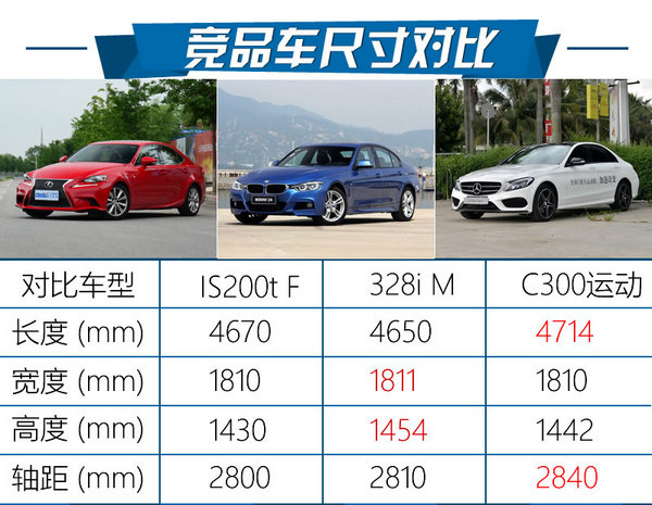 高颜值却不叫座的好车试雷克萨斯IS200t