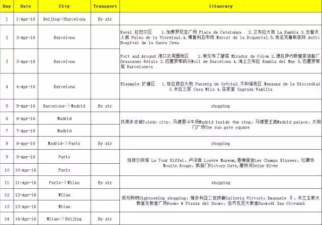 巴塞罗那自由行攻略,免费玩转西班牙马德里不思议