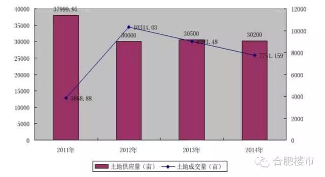 合肥现在房价跌了还是涨了,合肥房价怎么又涨了