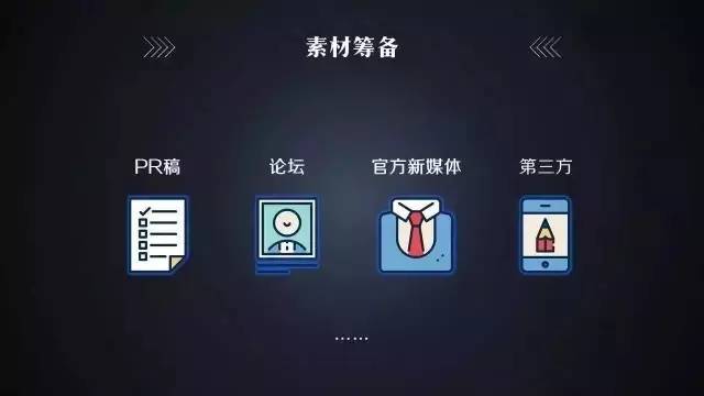 分享|10分钟教会怎样炼成优秀的活动策划