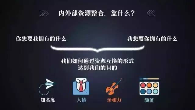 分享|10分钟教会怎样炼成优秀的活动策划