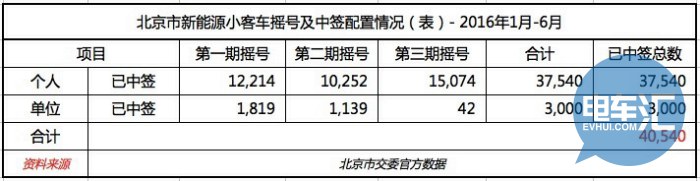 北京个人小客车新能源审核未通过,个人小客车转租严查