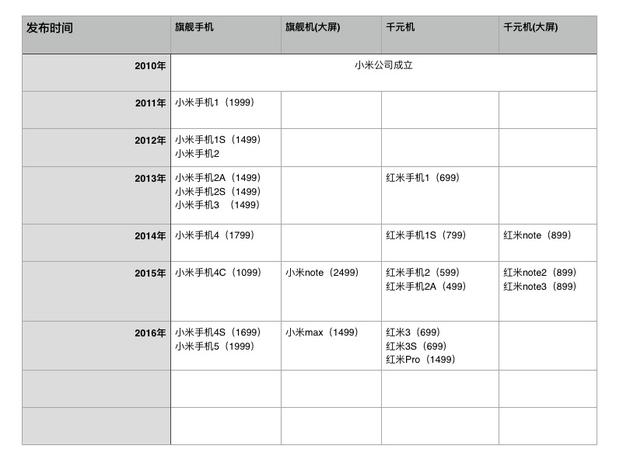 红米pro使用技巧,红米pro标准版工艺